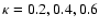 $\kappa = 0.2, 0.4, 0.6$
