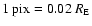 $1 \ {{\rm pix}} = 0.02 \ R_{\rm E}$