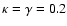 $\kappa = \gamma = 0.2$