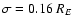 $\sigma= 0.16 ~R_E$