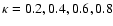 $\kappa = 0.2, 0.4, 0.6, 0.8$