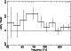 \begin{figure}
\par\includegraphics[height=7.0cm,width=5.0cm,angle=270,clip]{0511_09.ps}
\end{figure}