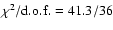 $\chi^2/{\rm d.o.f.} = 41.3/36$