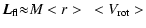 $\displaystyle \vec{L}_{\rm fl}{\approx}{M}<{\it r}>~<{V}_{\rm rot}>$