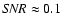 ${\it SNR} \approx
0.1$