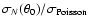 $\sigma _N(\theta _0)/\sigma _{{\rm Poisson}}$