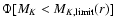 $\Phi [M_K<M_{K,{\rm limit}}(r)]$