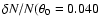 $\delta N/N (\theta_0=0.040$