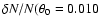 $\delta N/N (\theta_0=0.010$