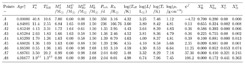 \begin{table}
\includegraphics[width=16.5cm]{table1.eps} \end{table}