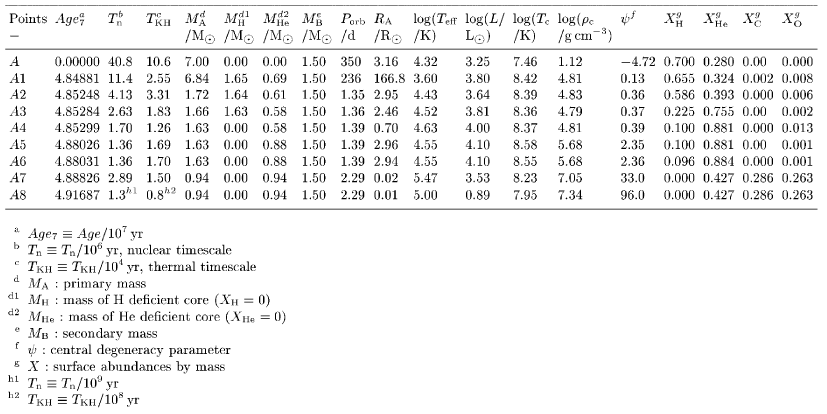 \begin{table}
\includegraphics[width=16.5cm]{table2.eps} \end{table}