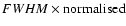 $FWHM\times \rm normalised$