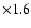 $ \times 1.6$