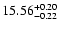 $\rm 15.56^{+0.20}_{-0.22}$