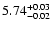 $\rm 5.74^{+0.03}_{-0.02}$