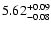 $\rm 5.62^{+0.09}_{-0.08}$
