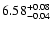 $\rm 6.58^{+0.08}_{-0.04}$