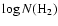 $\log N(\rm {H}_2)$