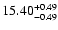 $\rm 15.40^{+0.49}_{-0.49}$