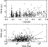 \begin{figure}
\par\includegraphics[width=84mm,clip]{0533f14.ps}\end{figure}