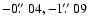 $-0\hbox{$.\!\!^{\prime\prime}$ }04, -1\hbox{$.\!\!^{\prime\prime}$ }09$
