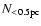 $N_{<0.5 {\rm pc}}$