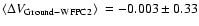 $\mbox{$\langle \Delta V_{\rm Ground-WFPC2}\rangle$ }=-0.003\pm0.33$