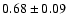 $ 0.68\pm0.09$