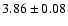 $ 3.86\pm0.08$