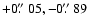 $+0\hbox{$.\!\!^{\prime\prime}$ }05, -0\hbox{$.\!\!^{\prime\prime}$ }89$
