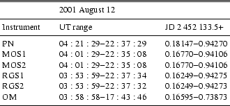 \begin{table}\begin{displaymath}
\begin{array}{lllll}
\hline
\hline
\noal...
...\hline
\end{array} \end{displaymath}\normalsize
\vskip -0.6truecm
\end{table}