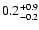 $\rm0.2_{-0.2}^{+0.9}$