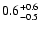 $\rm0.6_{-0.5}^{+0.6}$