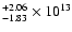 $_{-1.83}^{+2.06} \times 10^{13}$