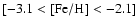 $[{\rm -3.1<[Fe/H]<-2.1}]$