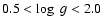$0.5 <\log\; g <2.0$