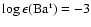 $\log \epsilon (
{\rm Ba}^{\rm r} ) = -3$