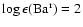 $\log \epsilon (
{\rm Ba}^{\rm r} ) = 2$