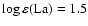 $\log \varepsilon(\rm La)=1.5$