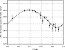 \begin{figure}
\par\includegraphics[bb=0 0 360 288, width=8.5cm]{ms4132_11.ps}\end{figure}