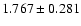$1.767 \pm 0.281$