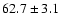 $62.7 \pm 3.1$