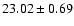 $23.02 \pm 0.69$