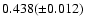 $0.438(\pm 0.012)$