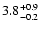 $\rm 3.8_{-0.2}^{+0.9}$
