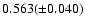 $0.563(\pm 0.040)$