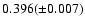 $0.396(\pm 0.007)$
