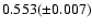 $0.553(\pm 0.007)$