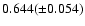 $0.644(\pm 0.054)$
