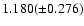 $1.180(\pm 0.276)$